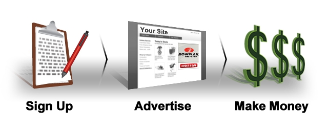 Become a Bowflex affiliate for FREE and start earning money today.